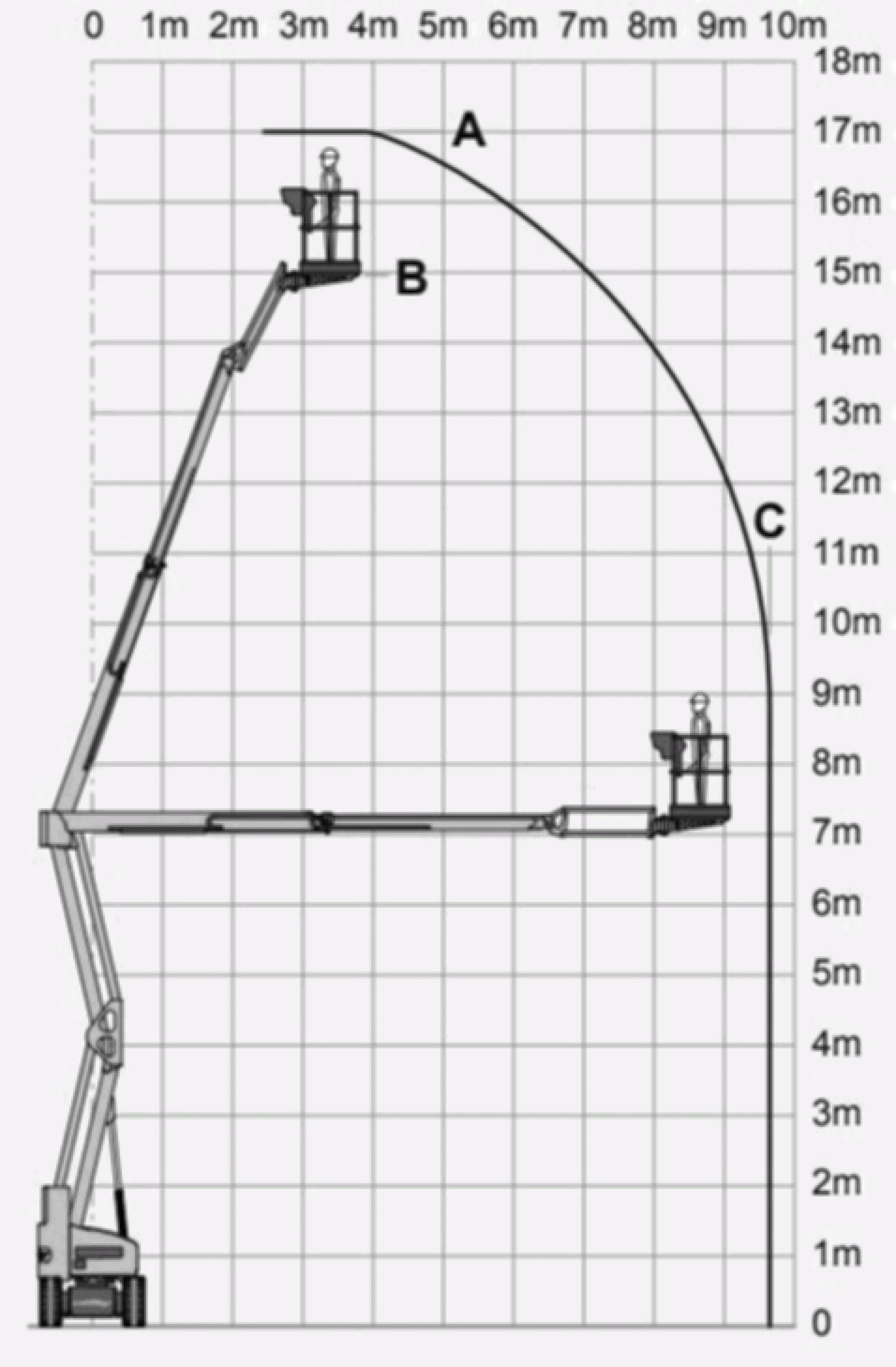 Gelenkteleskopbühne 17,0m, Hybrid Diagramm